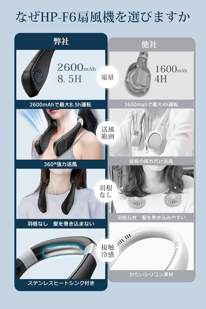 扇風機 首かけ 6h持続首掛け 楽天市場】首掛け扇風機 KEEZINGネックファン 首幅/風向自由調節